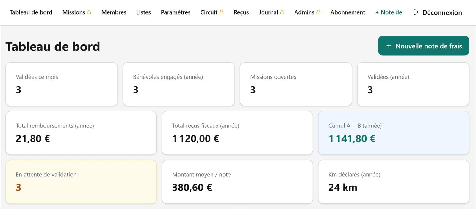 Le tableau de bord Soma : notes validées, bénévoles engagés, total des remboursements et des reçus fiscaux de l'année